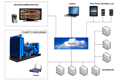 Sistemas de monitoreo